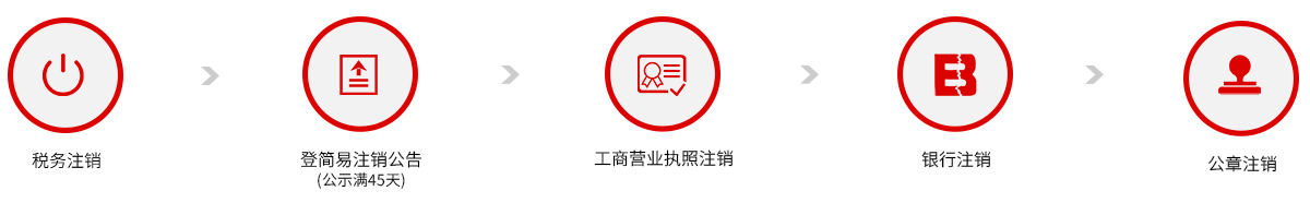 簡(jiǎn)易注銷(xiāo)流程